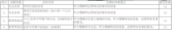 雅思听力备考：题型解析