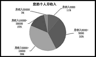 图为欧美同学会今年8月举行的海归招聘会场景。招聘会上，海归的薪金要求趋于理性、心态也趋于稳健。