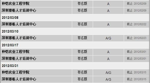 2012年广东雅思考试类别及截止日期