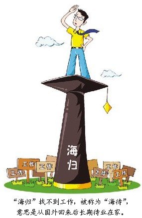 八年留学回国澳洲海归婚后成“啃老族”(图)