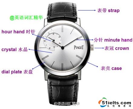 每日雅思词汇：手表上的词汇