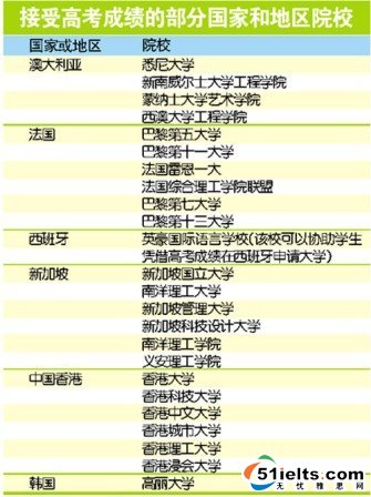 悉尼大学承认中国高考成绩 一本成绩或可就读