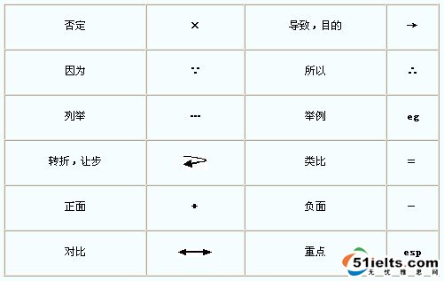 一分钟内列出雅思口语提纲_新东方网雅思频道