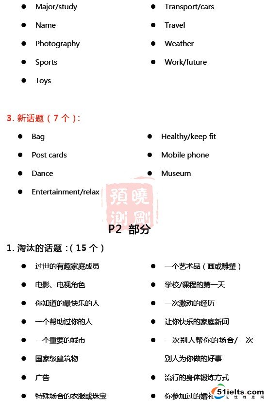 2012年雅思口语新旧题库对比