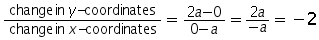 change in y-coordinates over change in x-coordinates = ((2 times a) minus 0) over (0 minus a) = (2 times a) over negative a = negative 2