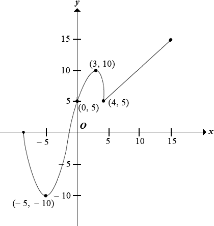 math image