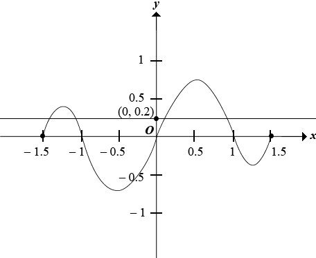 math graphic