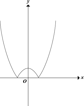 math image