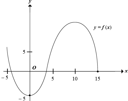 math image