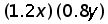 (1.2 times x) times (0.8 times y)