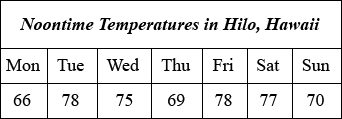Table
