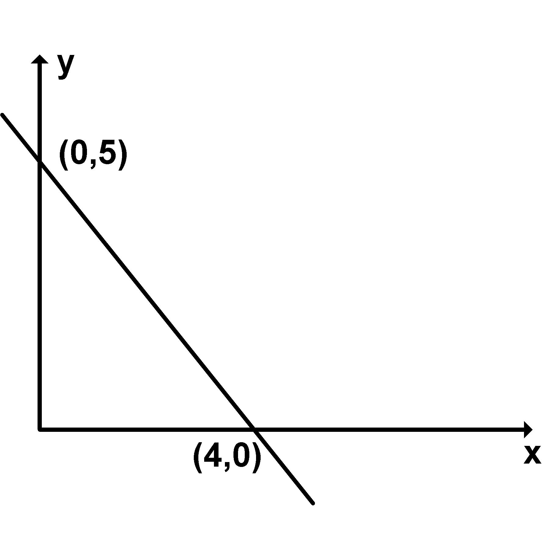 sat,
graph, function