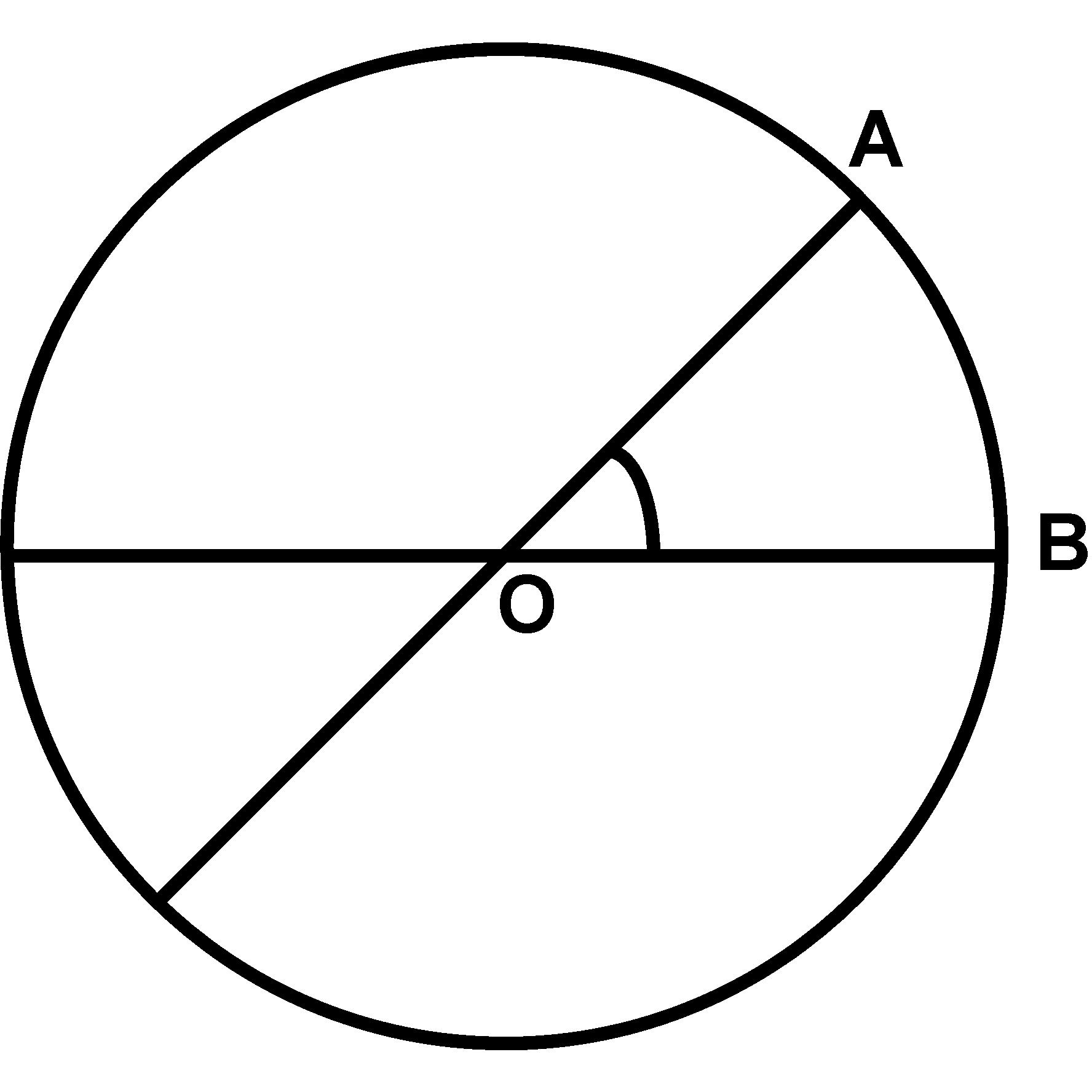 sat,
    geometry, circle