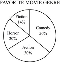 graphic