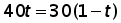 40 times t = 30 times (1 minus t)