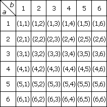 math graphic