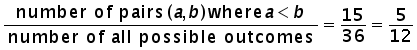 (number of pairs (a comma b) comma where a less than b) over (number of all possbile outcomes = 15 over 36 = 5 over 12