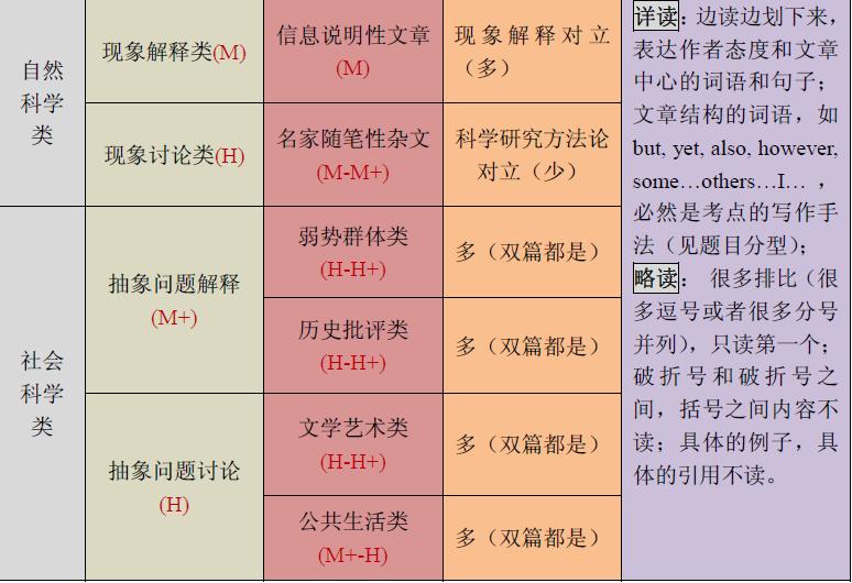 SAT阅读文章