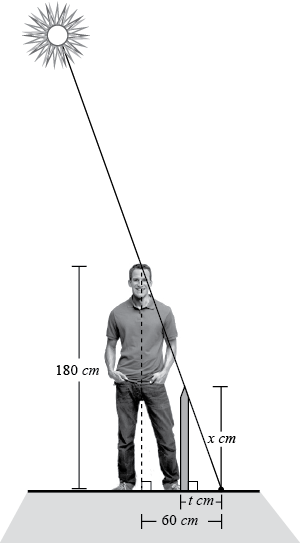 math graphic