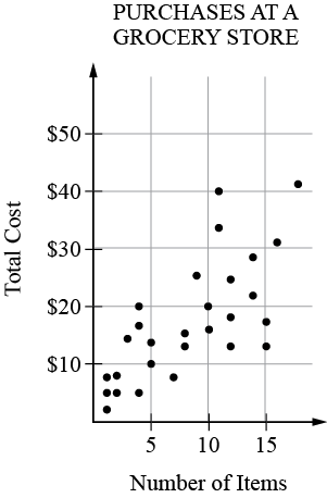 graphic