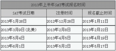 2013年上半年SAT考试时间表