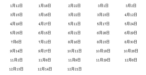 2014年中国地区托福考次