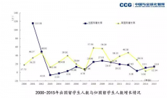 留学依然待业?继非985简历后 HR开始扔海归简历了