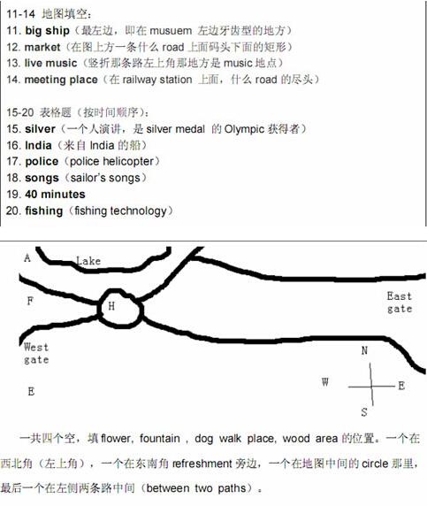 雅思听力地图题解题思路讲解图2