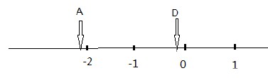 gre数学机经
