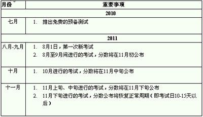 gre考试考生做准备