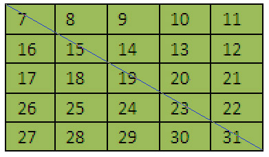 gre数学考试重点试题