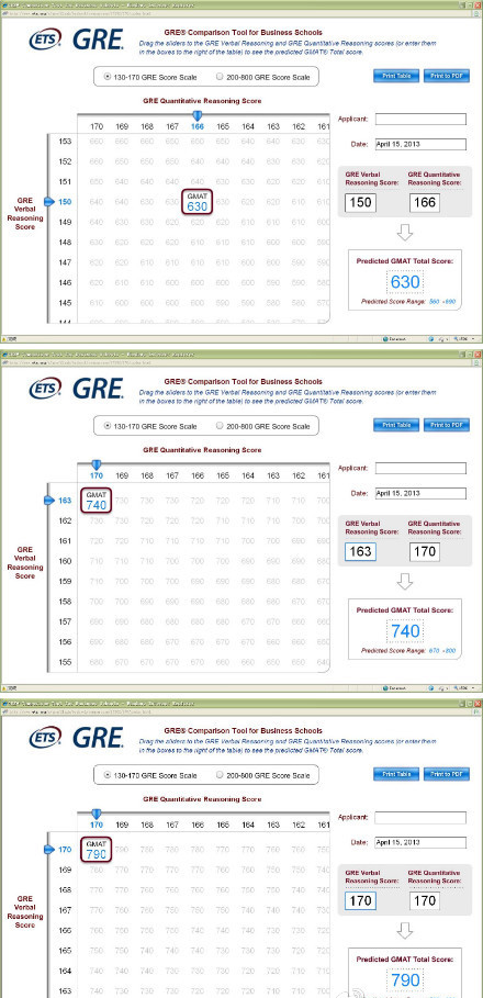 GRE与GMAT分数换算工具（flash）