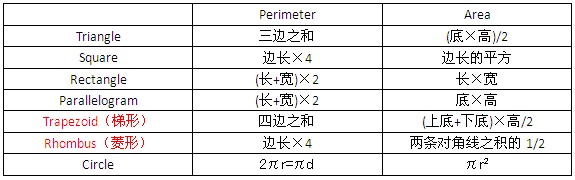 gre几何