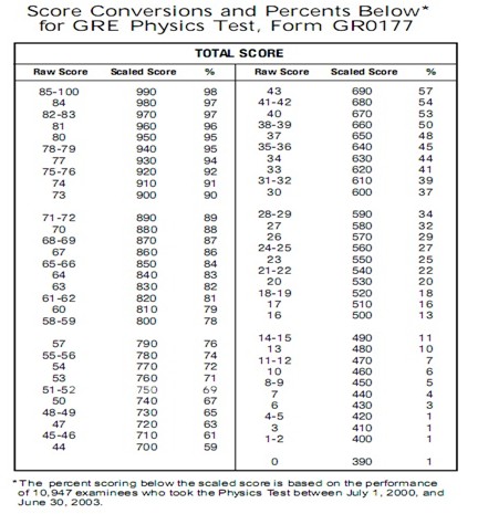 gre sub