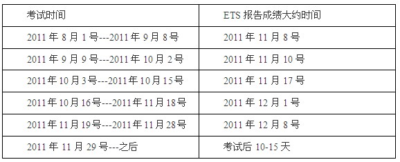 新gre官方指南