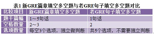 gre句子填空