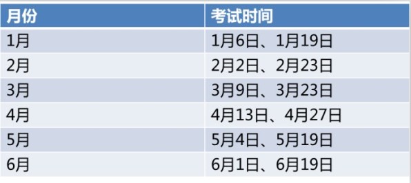 2013年GRE考试时间
