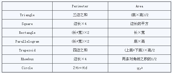 数学n