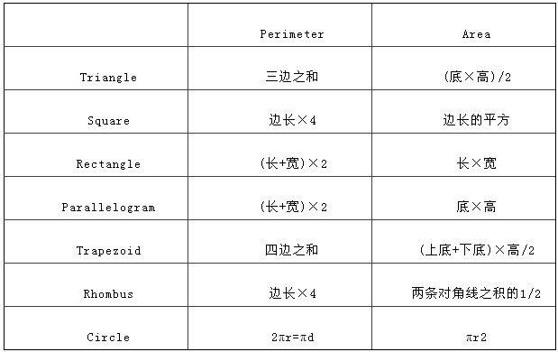 平面图形的周长和面积