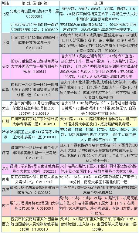 2011GRE留学外语考试考点